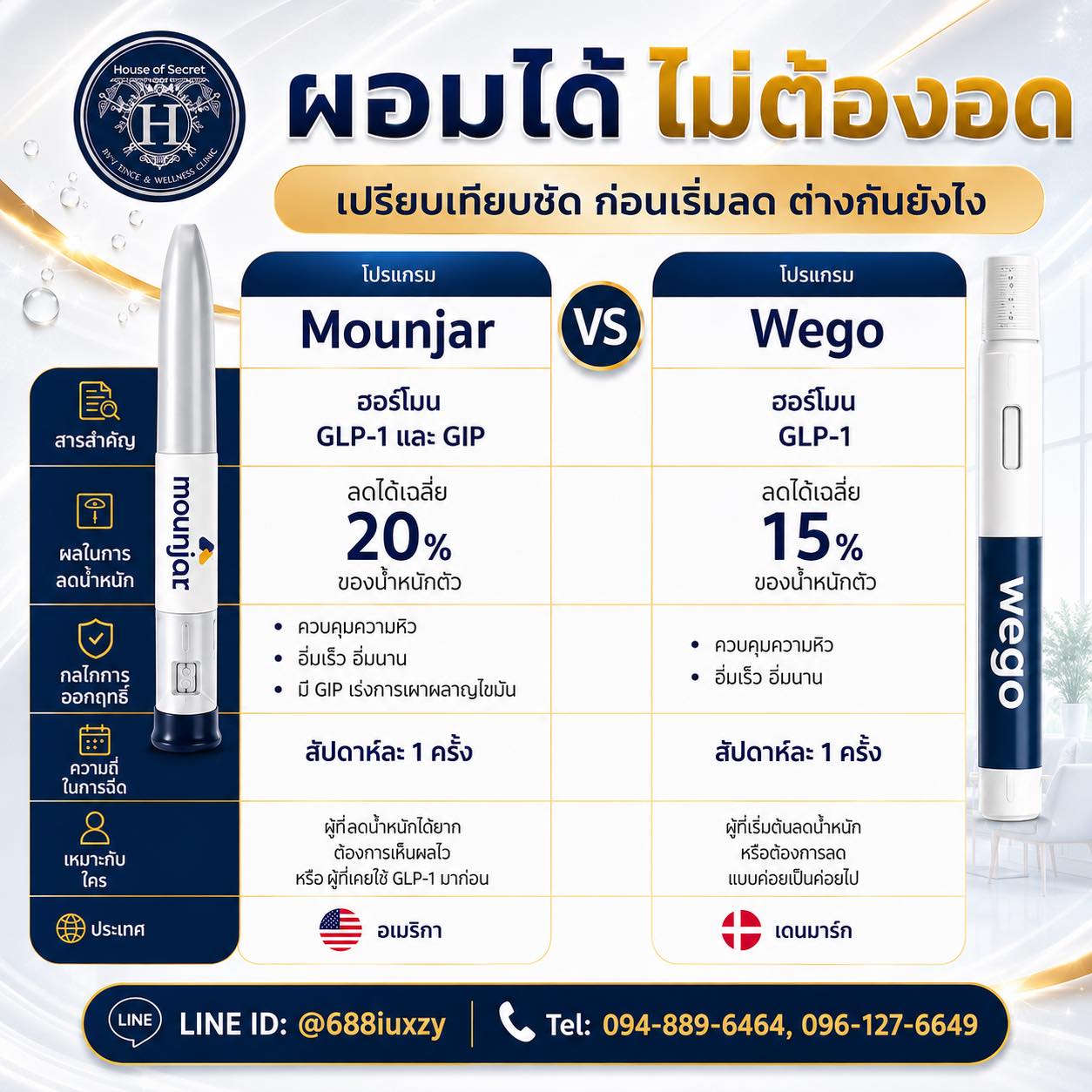 โปรแกรมควบคุมน้ำหนักแบบฉีด