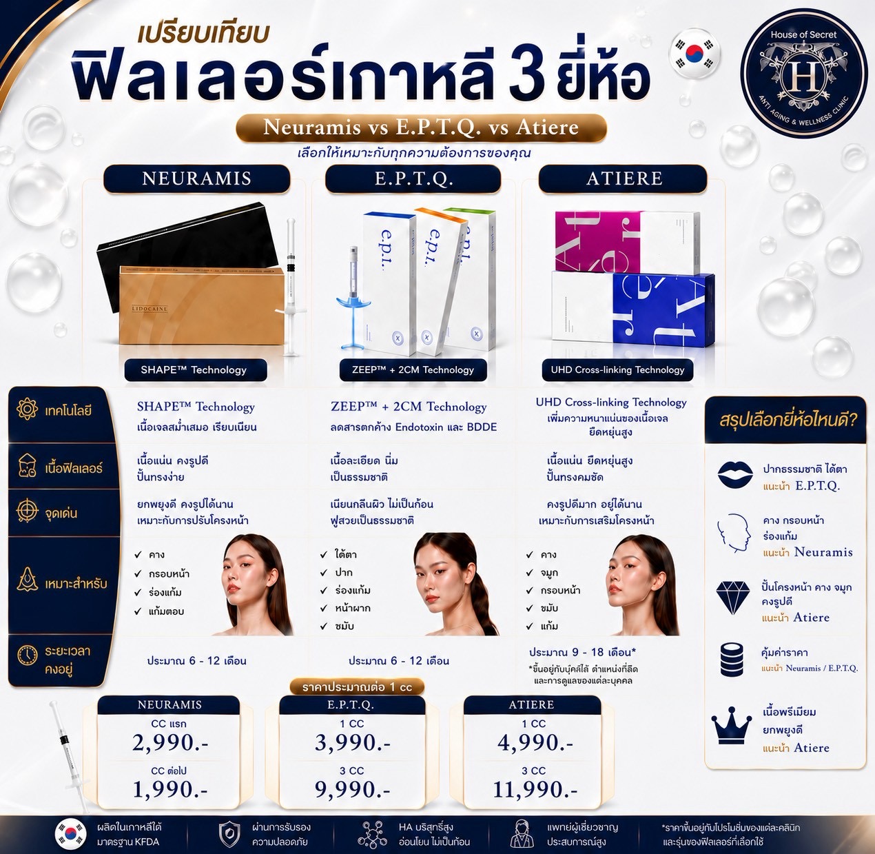ฟิลเลอร์กรดไฮยาลูโรนิก (Hyaluronic Acid : HA) จากประเทศเกาหลีใต้